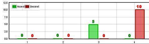 Výstup_ascent a zostup_descent
